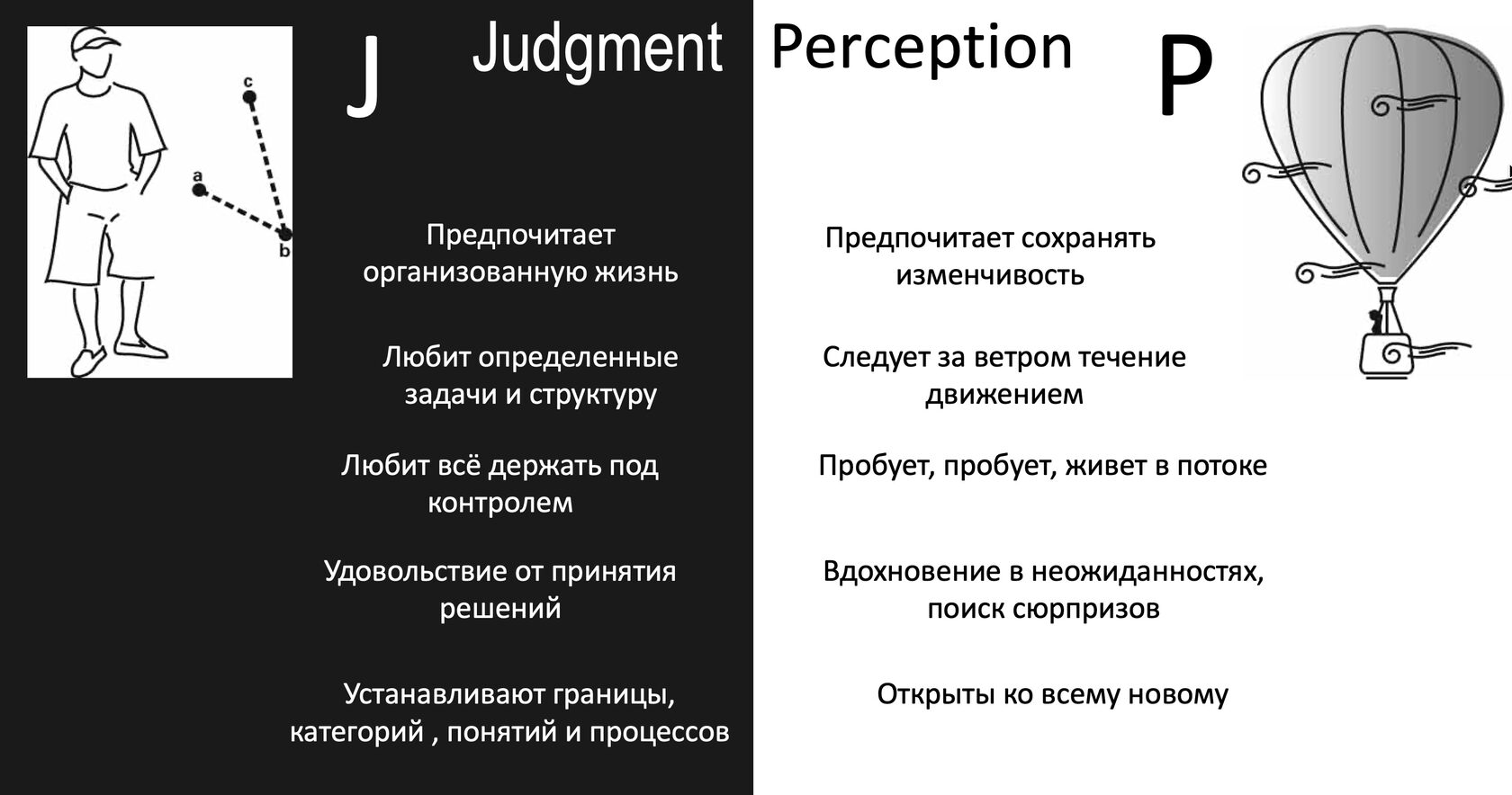 Два типа личности с точки зрения целеполагания