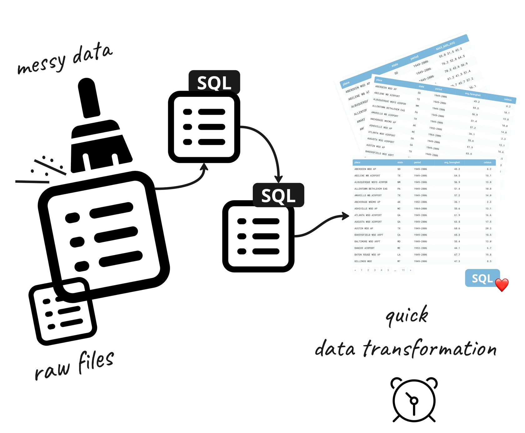 advanced-data-transformation-with-sql-queries-in-tablum-io