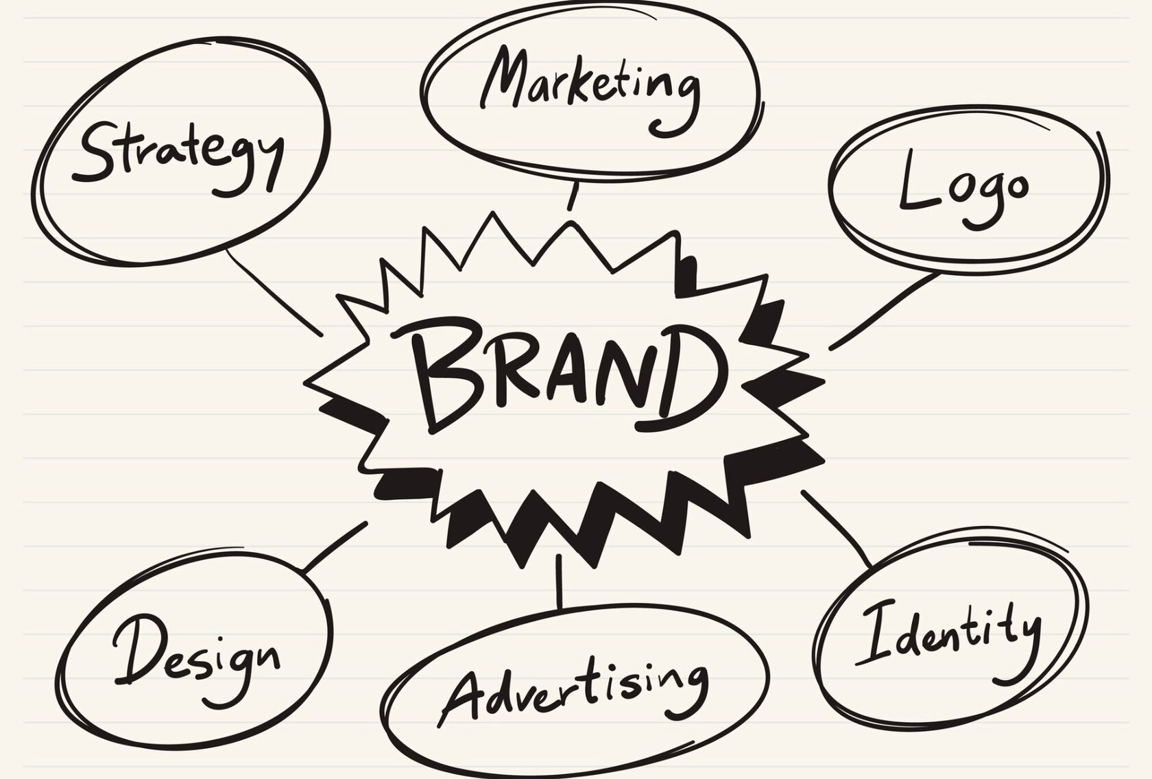 личный бренд в социальных сетях