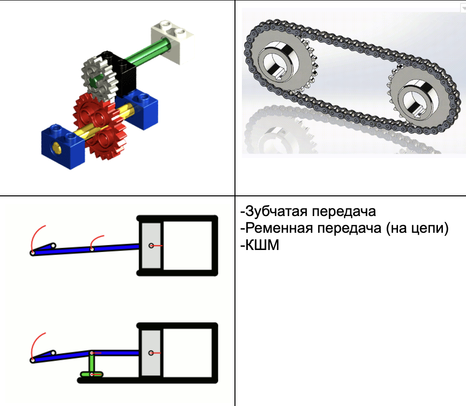 Технологическая карта занятия по робототехнике