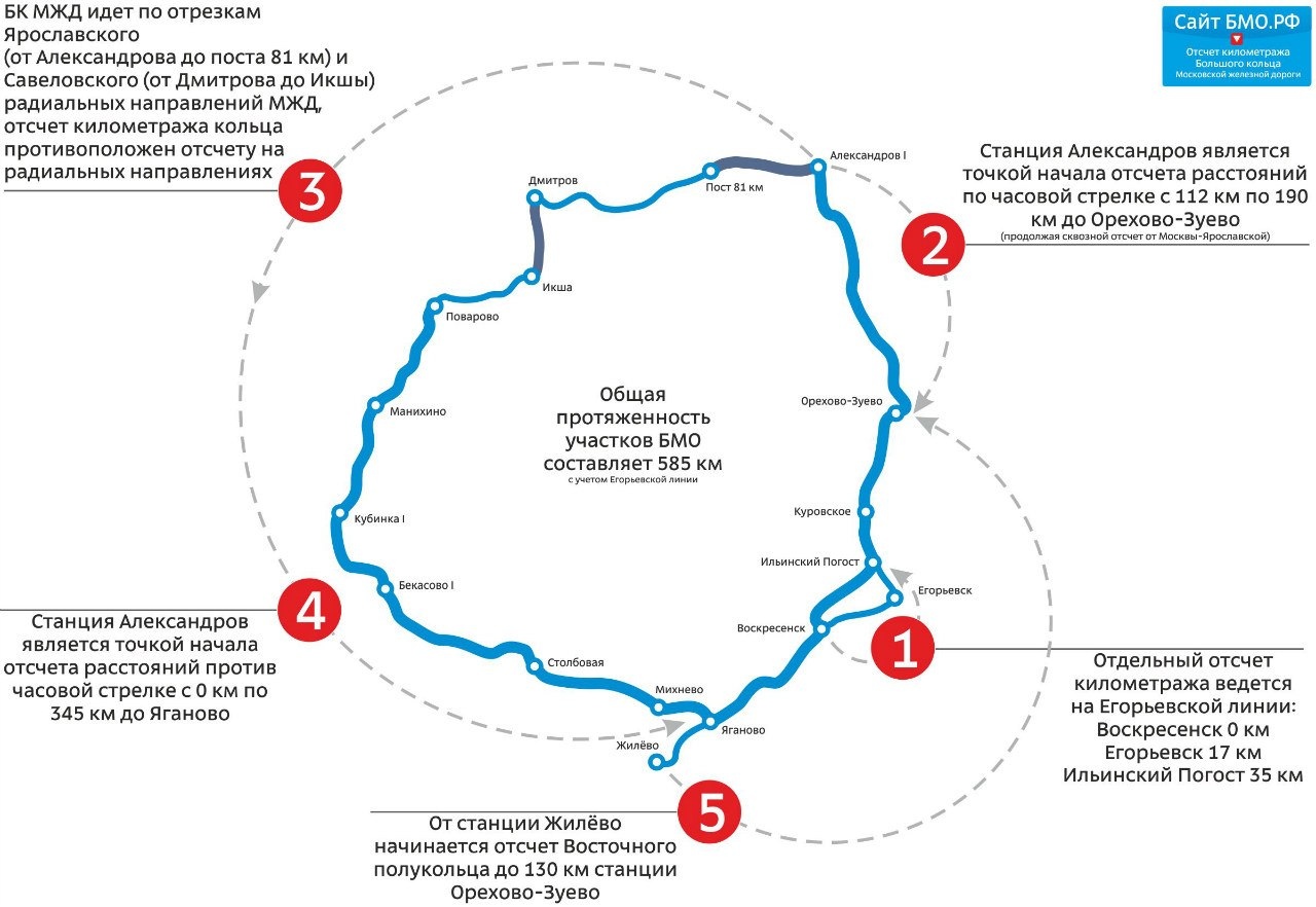 С какого момента начинается отсчет