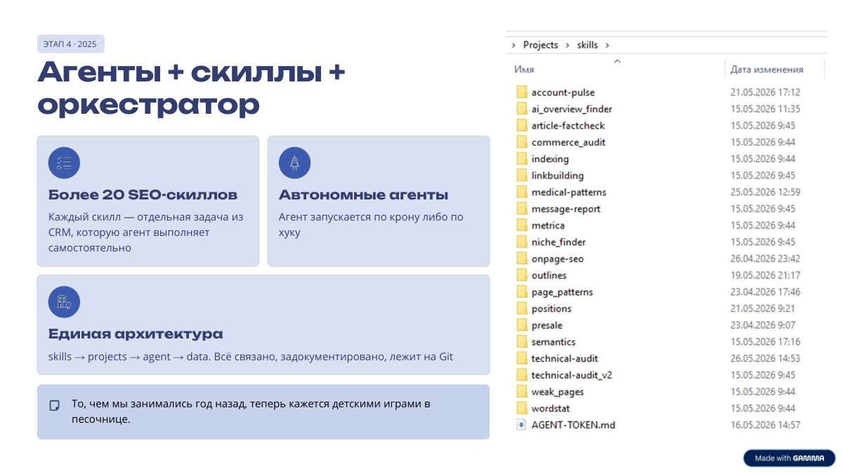 Этап 4 — агенты + скиллы + оркестратор