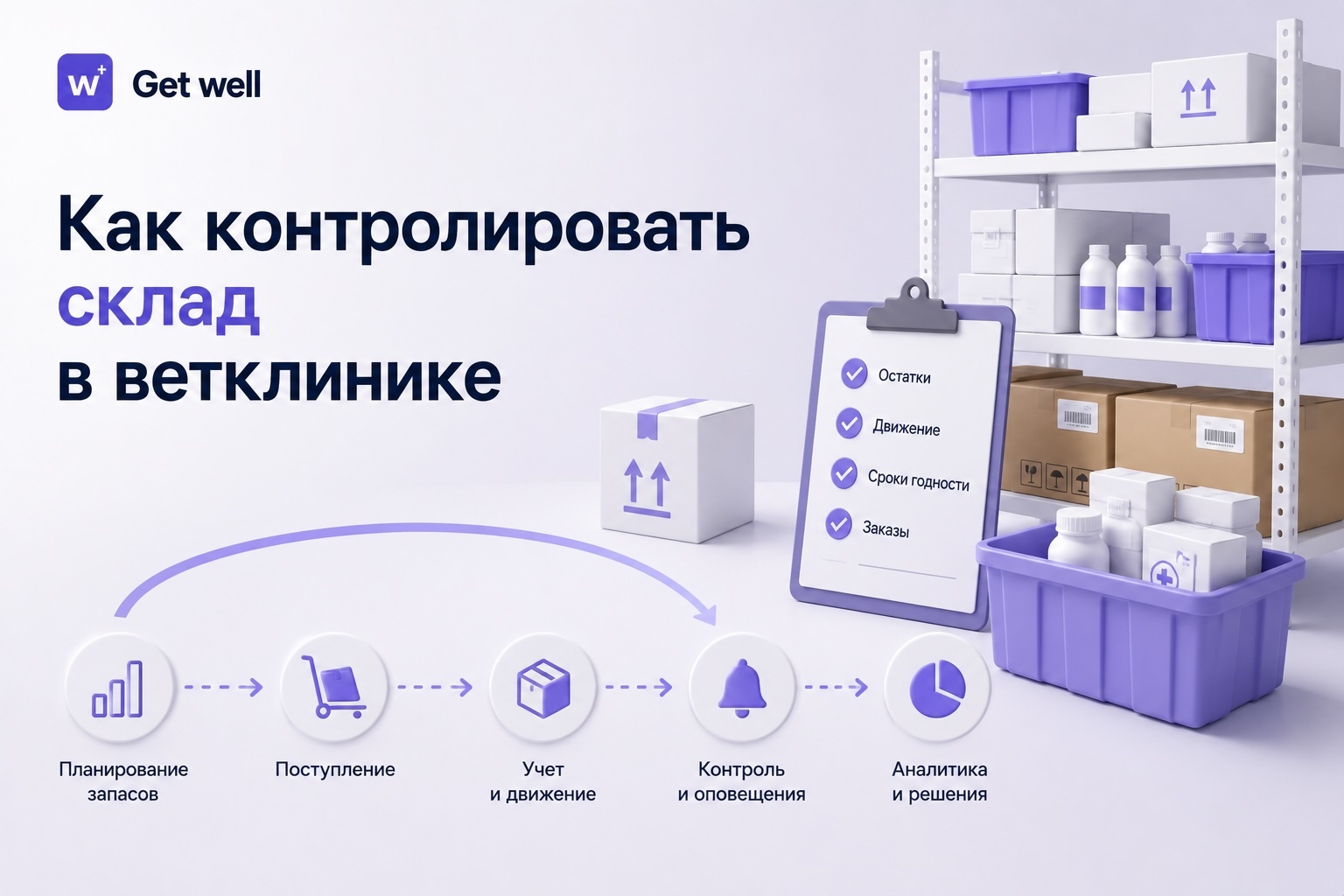 Контроль склада ветеринарной клиники в GetWell