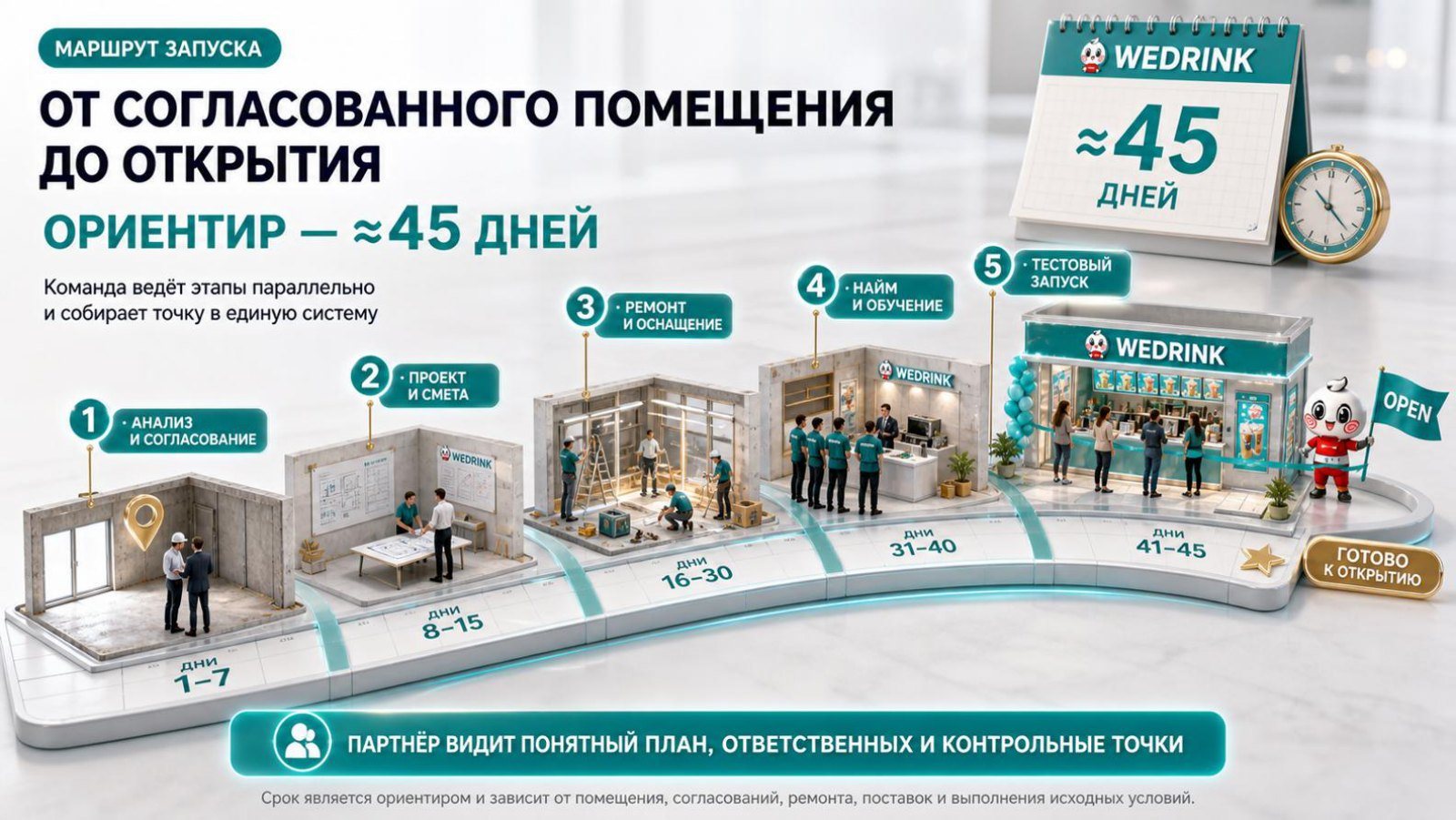 От согласованного помещения до открытия — ориентир около 45 дней