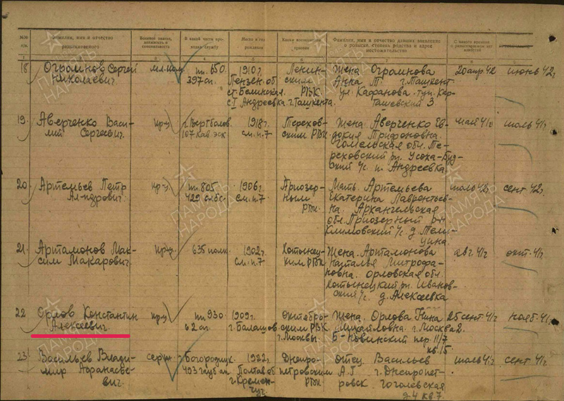 немецкие архивы о военнопленных. архивные данные по фамилии великой отечественной войне. данные красноармейцев. что написано в красноармейской книжке. бильдин дмитрий антонович учетная карточка.