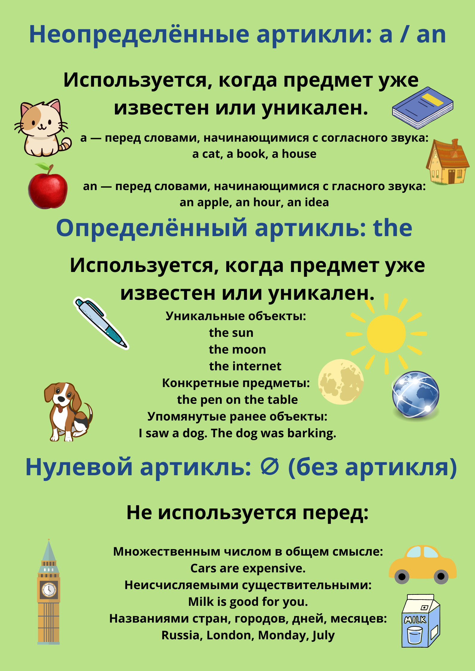 Инфографика: виды артиклей в английском языке — определённый, неопределённый, нулевой