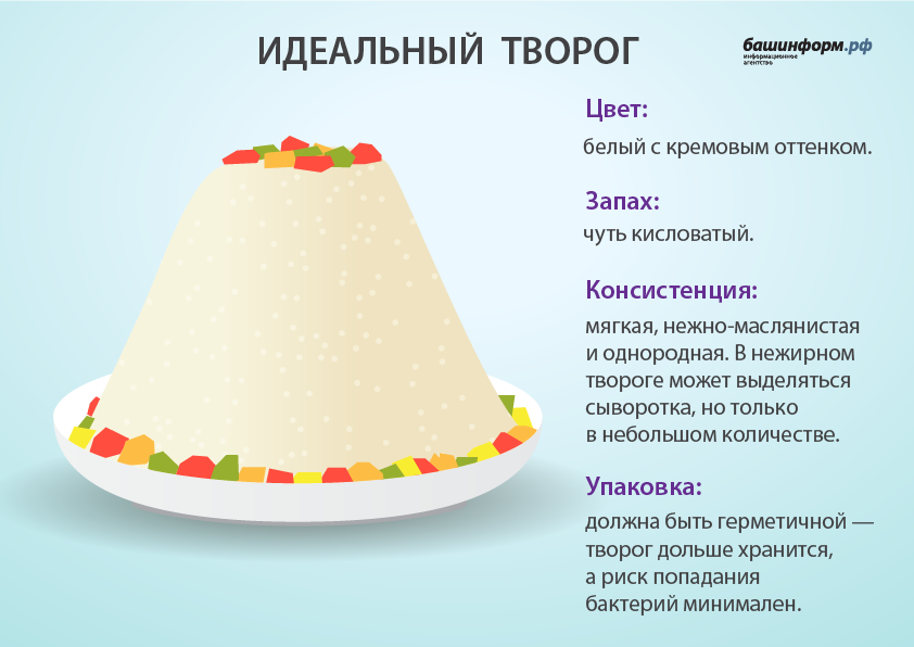 Калорийность творожной пасхи. Творожная Пасха в разрезе. Консистенция Пасхи. Пасха творожная продукты. Консистенция творожной Пасхи.