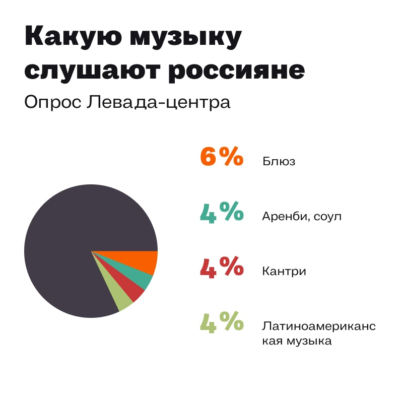 Под какую музыку лучше всего работать