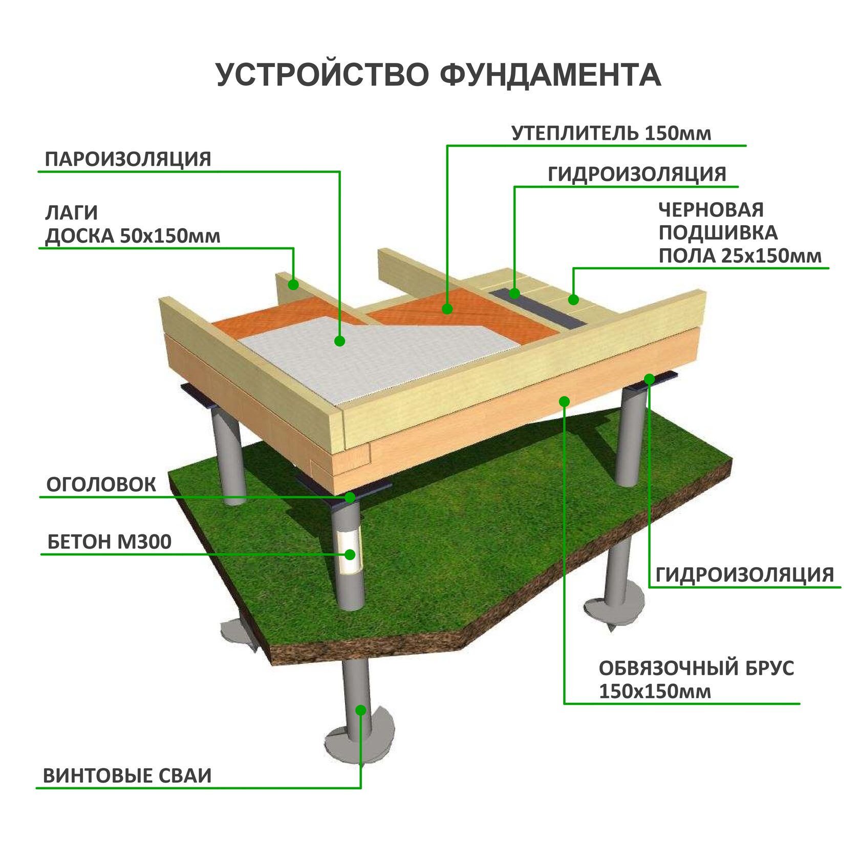 Приморско-Ахтарск быстровозводимый дом фундамент