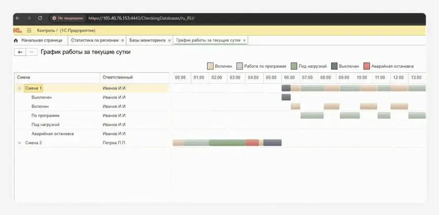 Интерфейс системы Ангел: Мониторинг оборудования и аудит контрактов