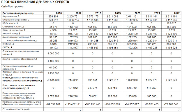 Открытие спортзала бизнес план