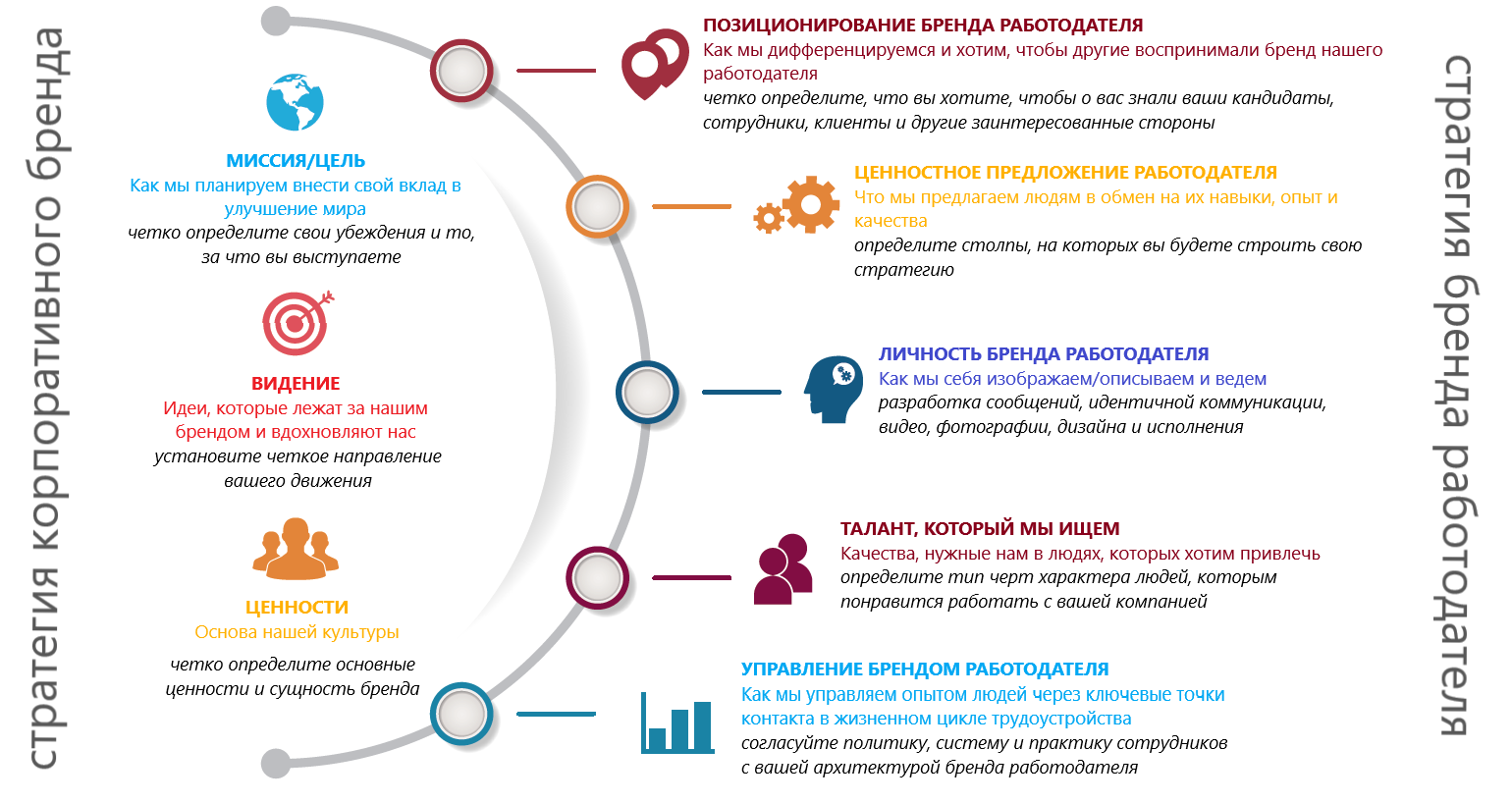 Что дает бренд. Бренд работодателя. Развитие бренда работодателя. Инструменты брендинга. Развитие HR бренда.