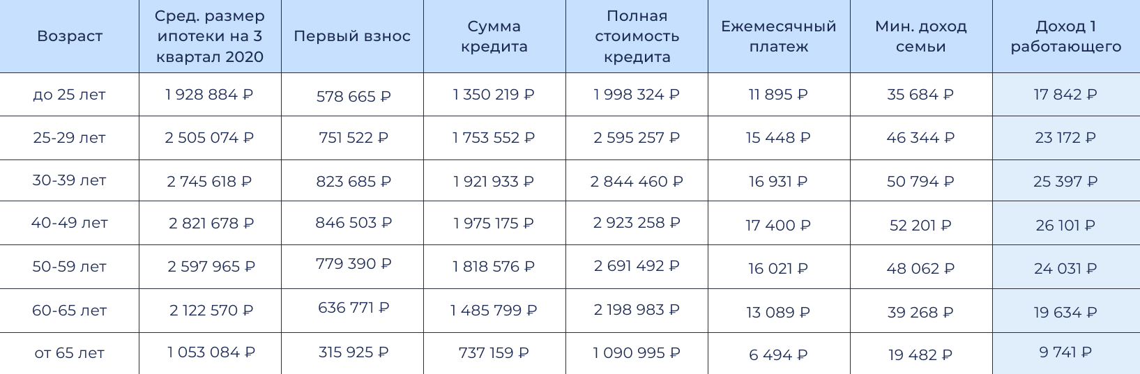 Как посчитать емкость рынка на старте продаж нового ЖК?