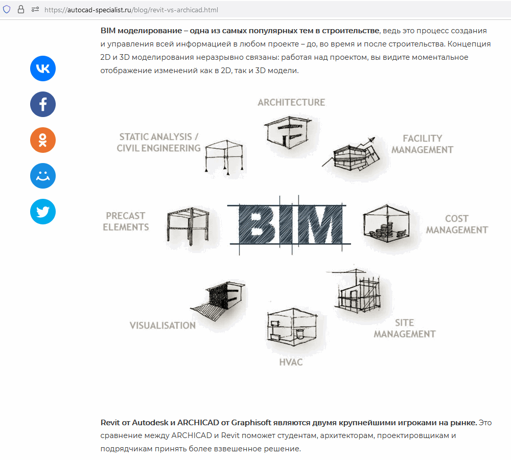 REVIT or ArchiCAD... вот в чём вопрос...