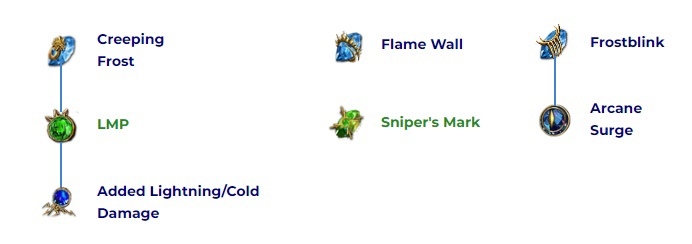 act 1 gem setup part 2