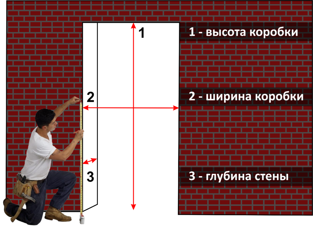 Что делать если дверная коробка уже проема