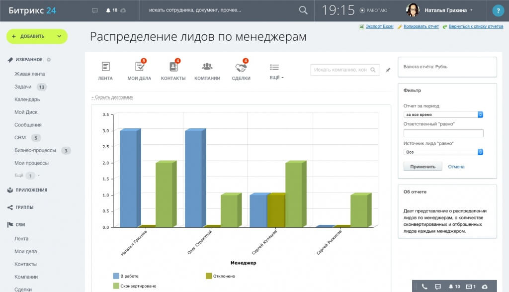 Количество лидов. Отчет по лидам битрикс24. Отчеты в Битрикс 24 CRM. Битрикс 24 Лиды. Отчеты эффективности битрикс24.