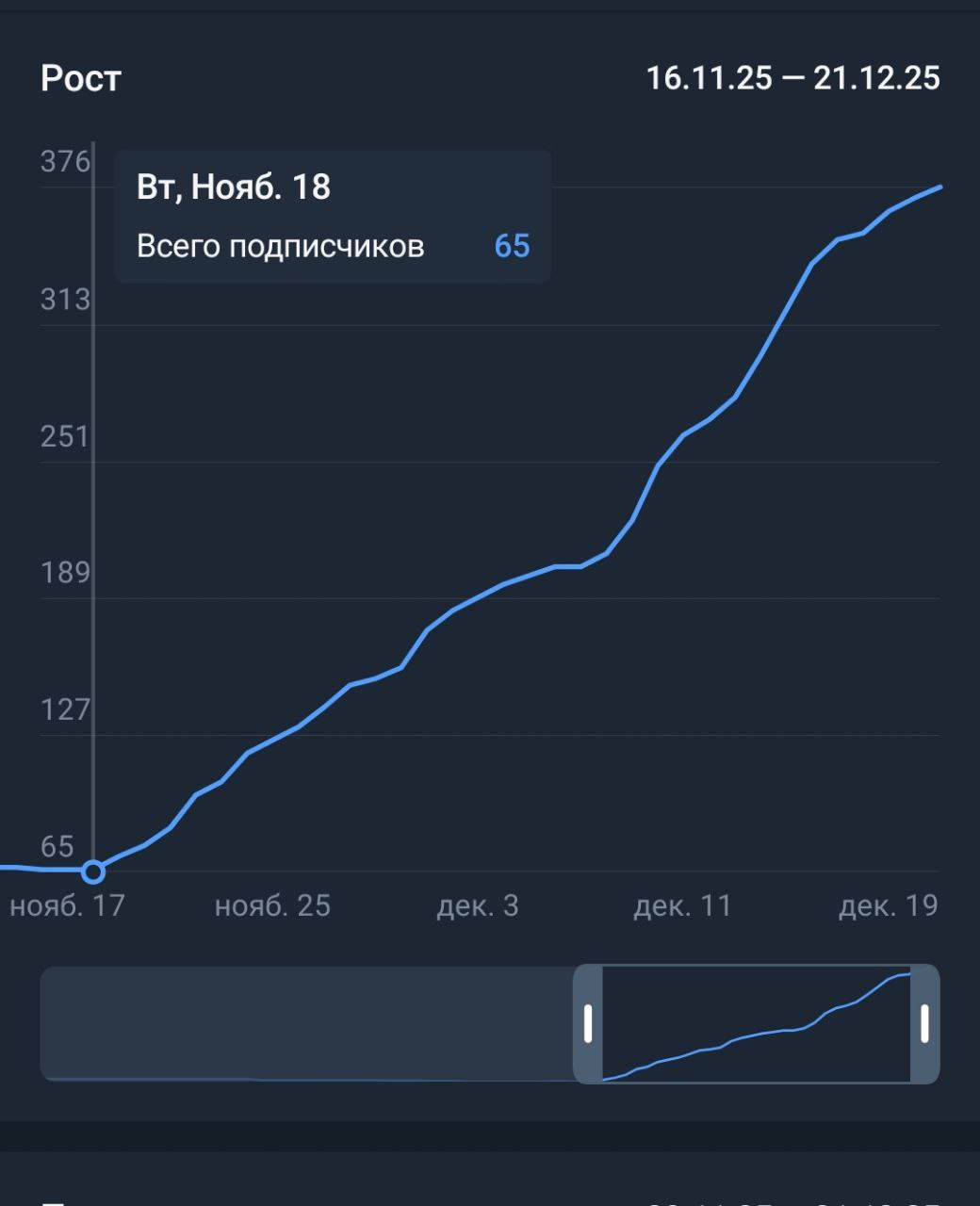 График роста — старт