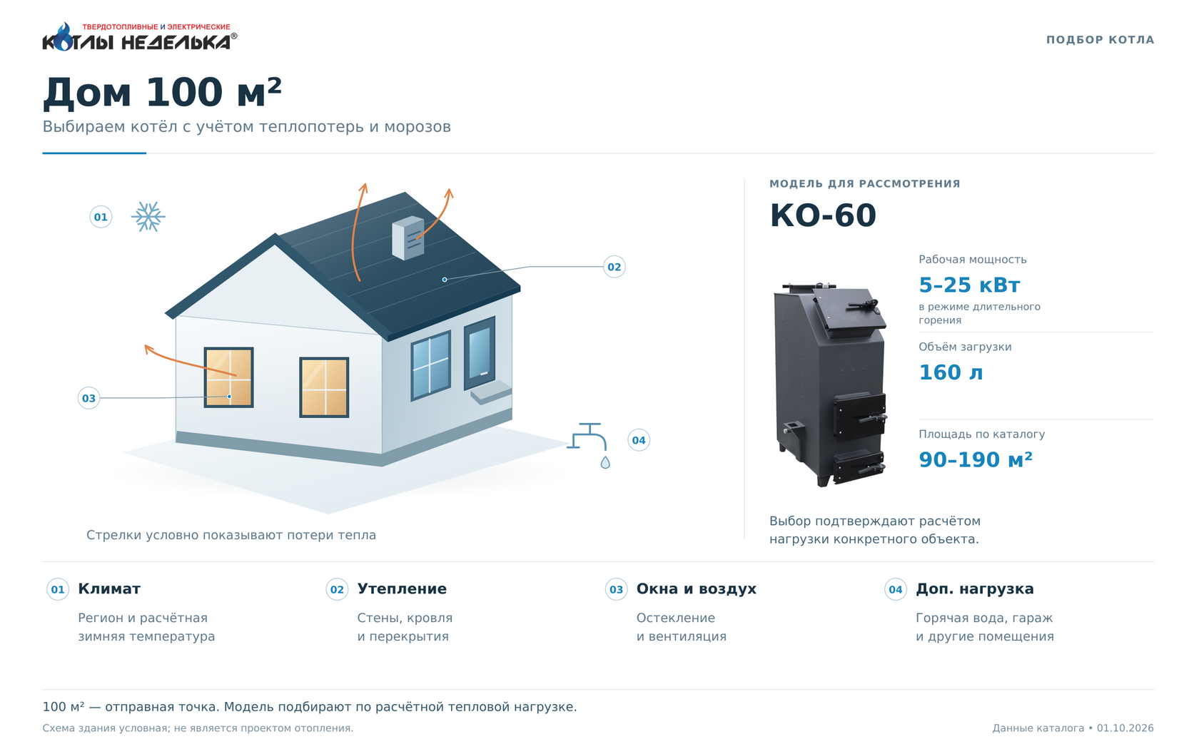 твердотопливный котел длительного горения для 100м2