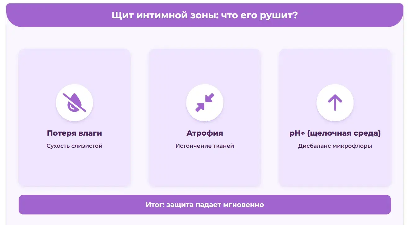 щит интимной зоны