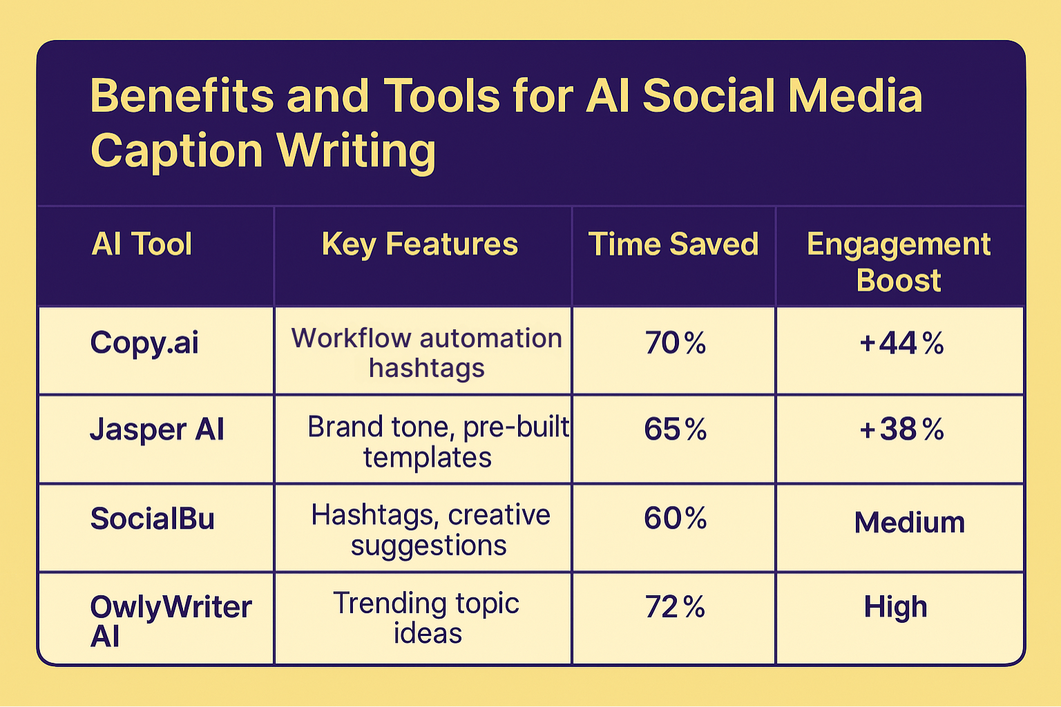 ai-social-media-captions
