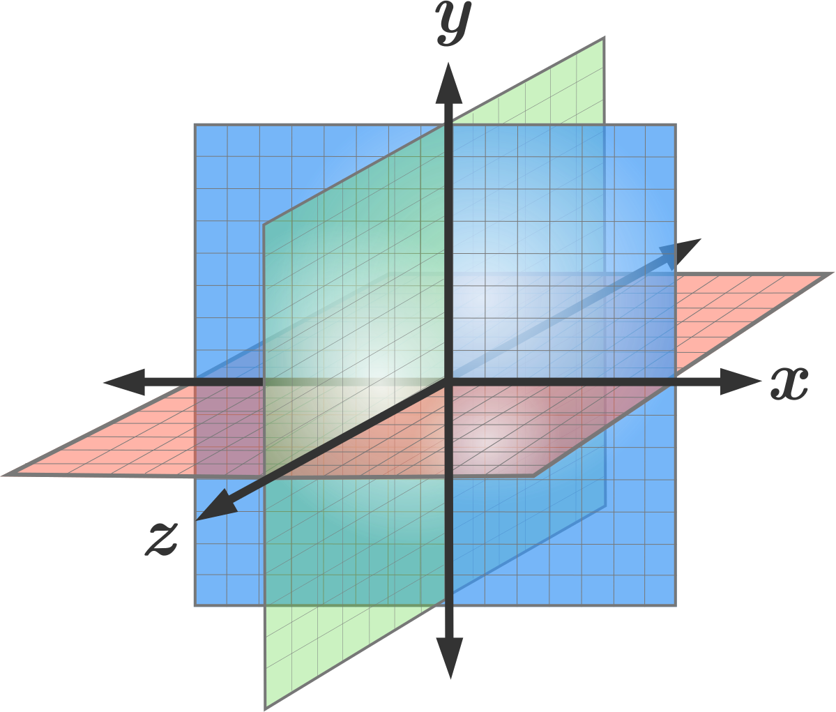 Как изобразить 3 плоскости. 3х мерная система координат. X Y Z система координат. Трехмерная система координат. Пространственная трехмерная система координат.