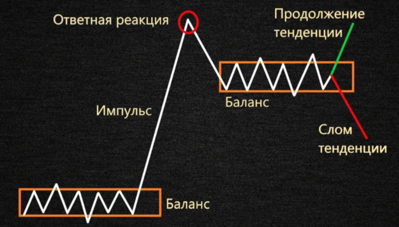 Анализ акций камаз