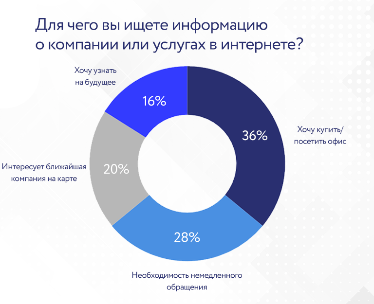 Где пользователи