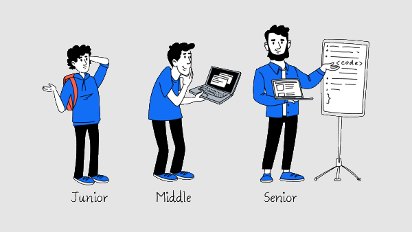 виды программистов 