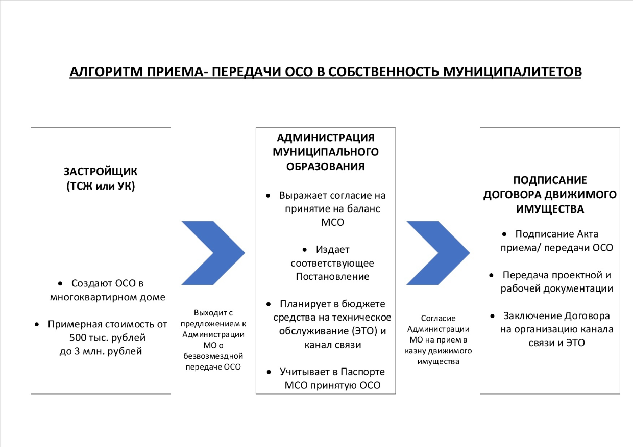 Объект 58