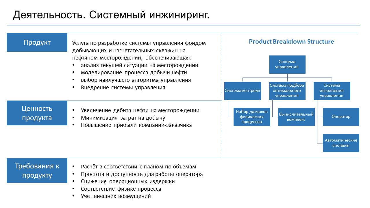 Инжиниринг продукта. Системный ИНЖИНИРИНГ. Введение в системный Инженеринг. Презентация системный ИНЖИНИРИНГ. Методология системного инжиниринга.