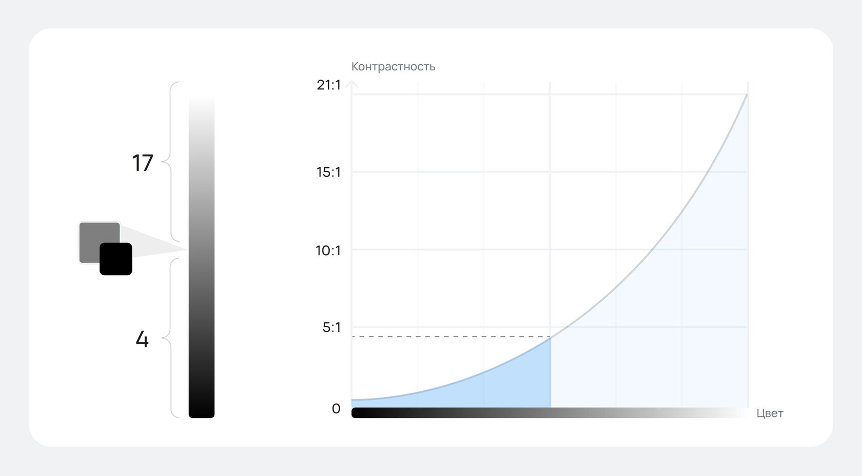 Самый полный гайд по контрастности в интерфейсах