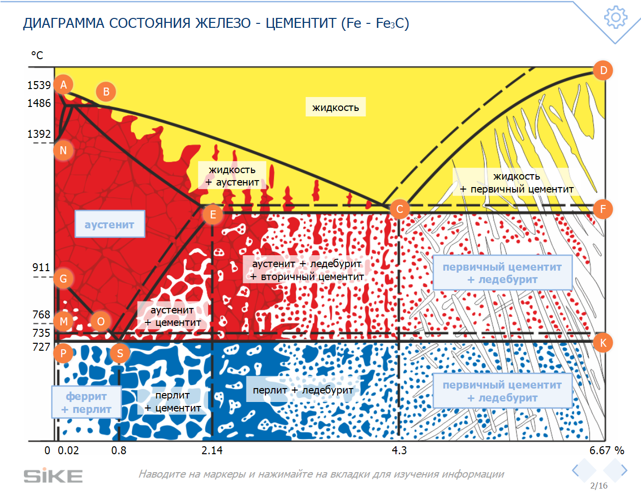 Структуры системы железо углерод. Диаграмма железо-цементит цветная. Эвтектика на диаграмме железо углерод. Диаграмма состояния сплавов железо-углерод. Структуры железо углерод.