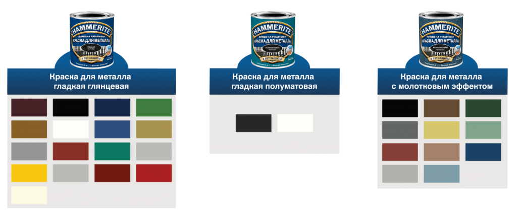 Хаммерайт краска цветовая палитра. Краска по металлу Хаммерайт палитра цветов. Hammerite цвета цветовая палитра красок. Краска Хаммерайт молотковая.