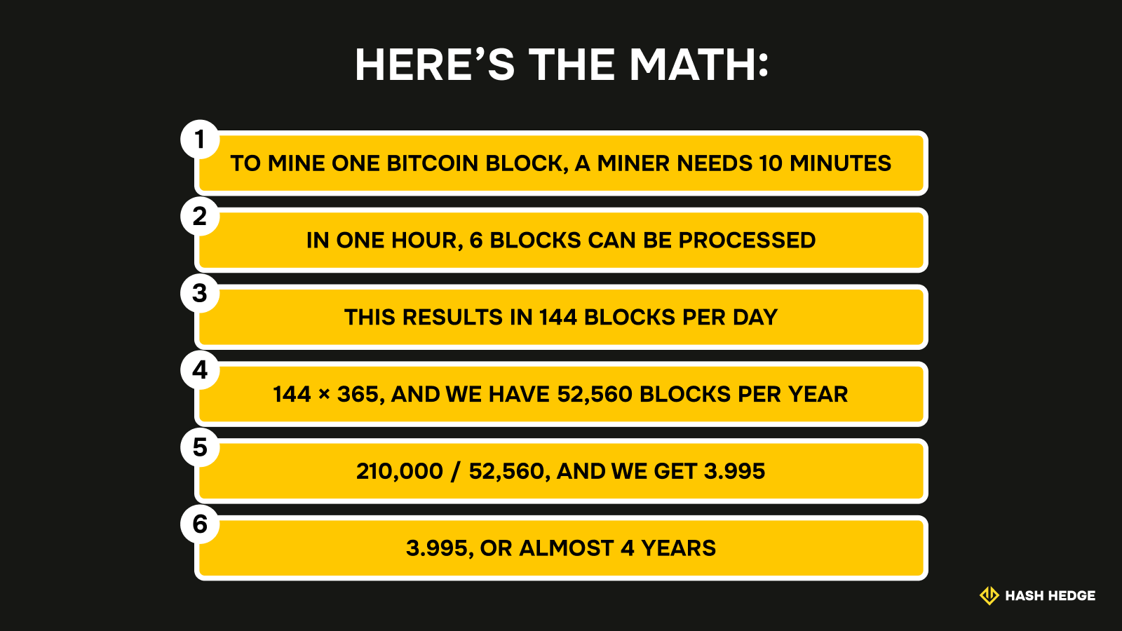 The Ultimate Guide to Bitcoin Halving: What Is BTC Halving?