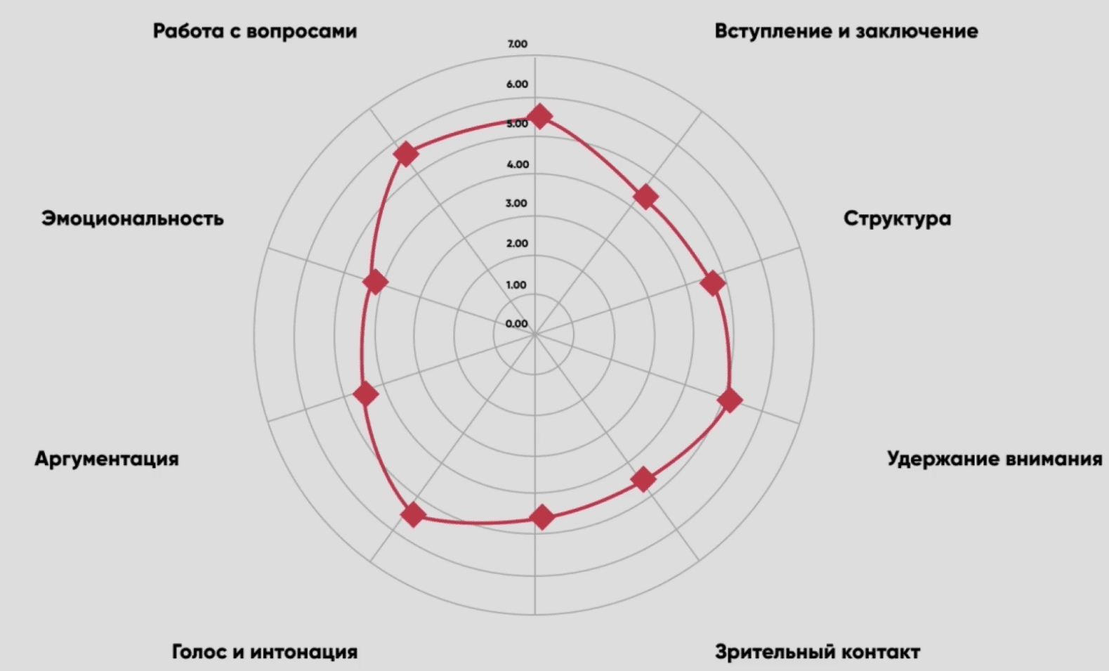 Кейс: как мы перевели очную программу в онлайн-курс без потери качества