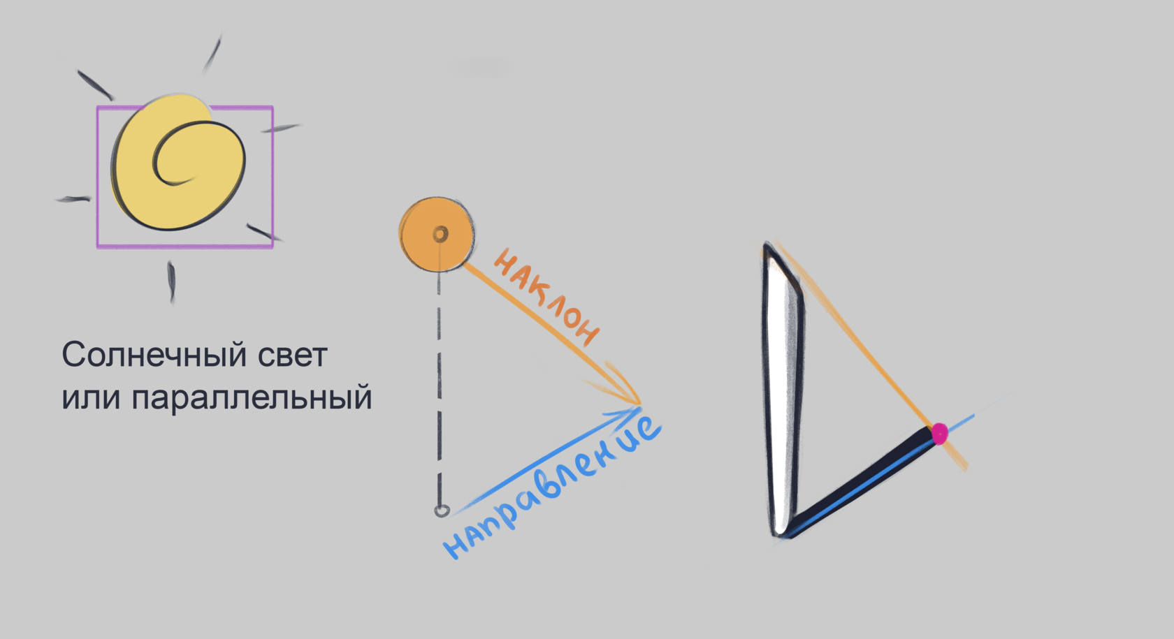 Как сделать падающую тень? Учимся рисовать тени с NAS