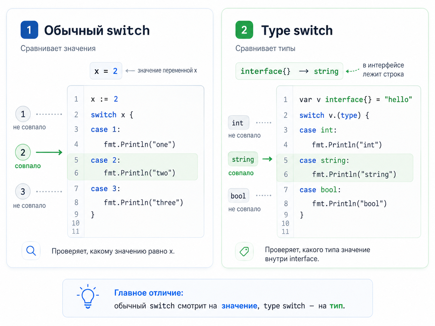 type switch в Go