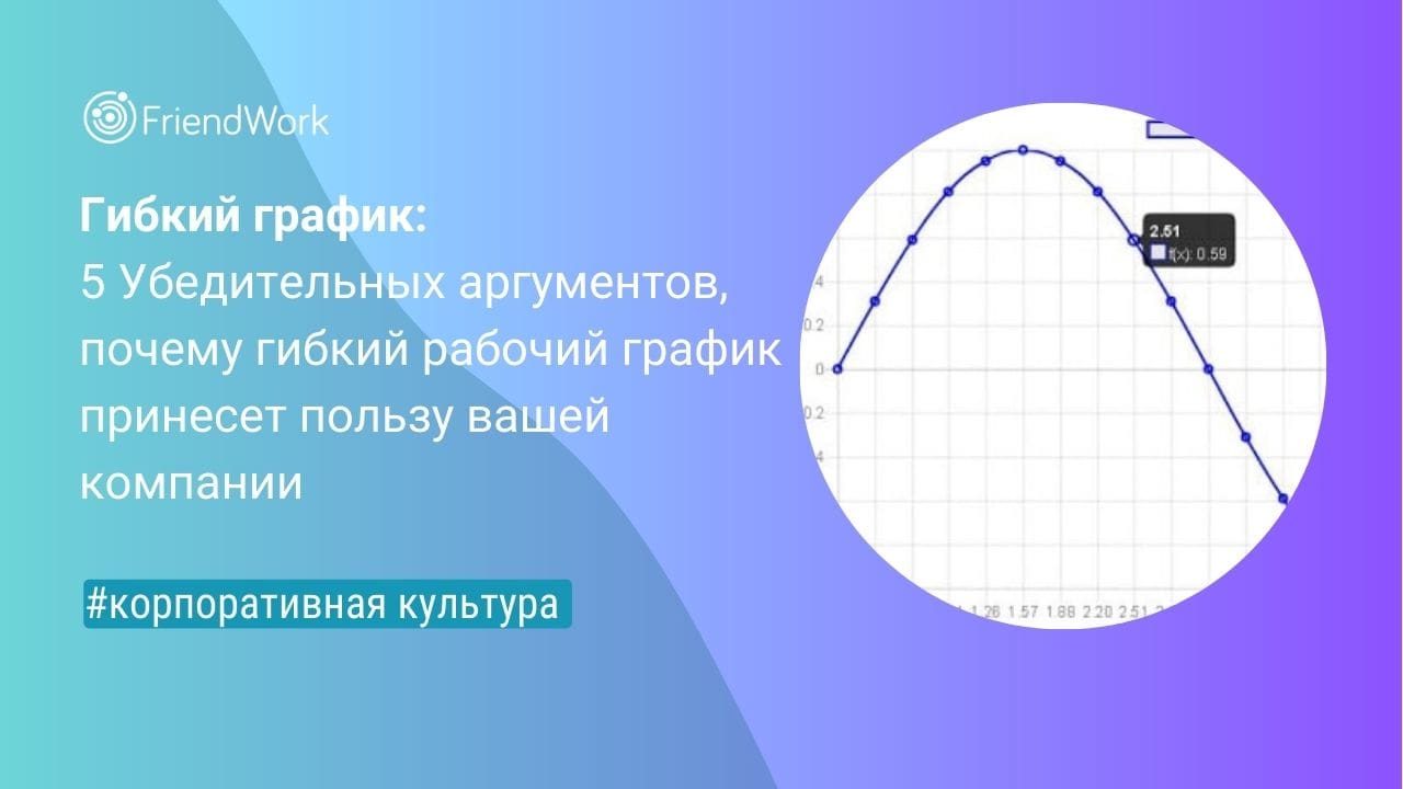 Гибкий График: 5 Убедительных Аргументов, Почему Гибкий Рабочий График  Принесет Пользу Вашей Компании