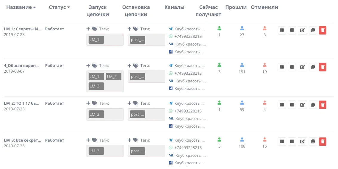 Работающие четыре автоворонки