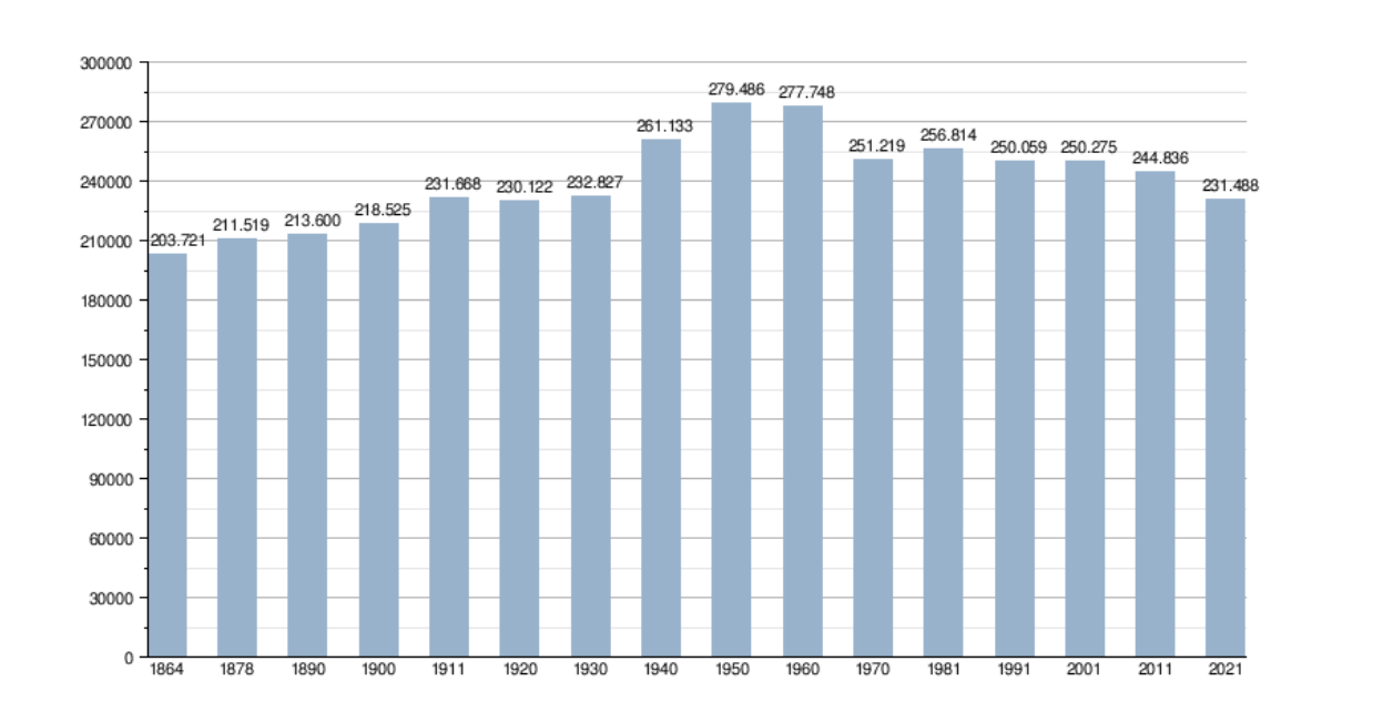 население виану ду каштелу