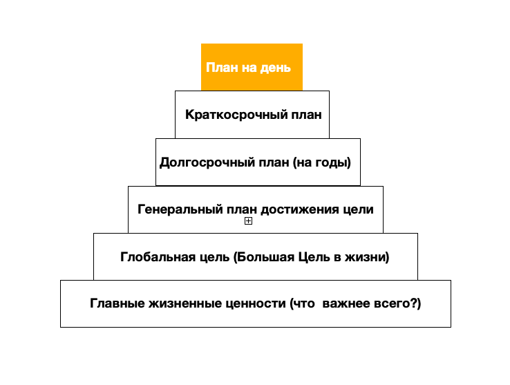 Пирамида целей франклина