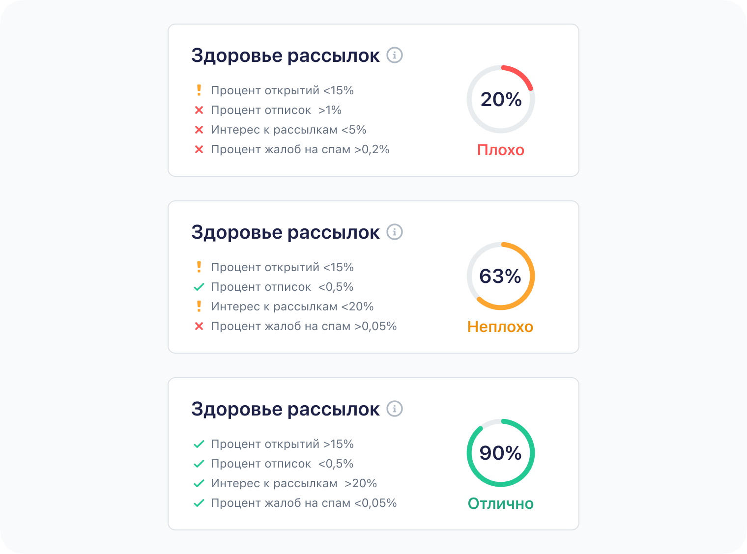 Виджет «Здоровье рассылок» в RetailCRM
