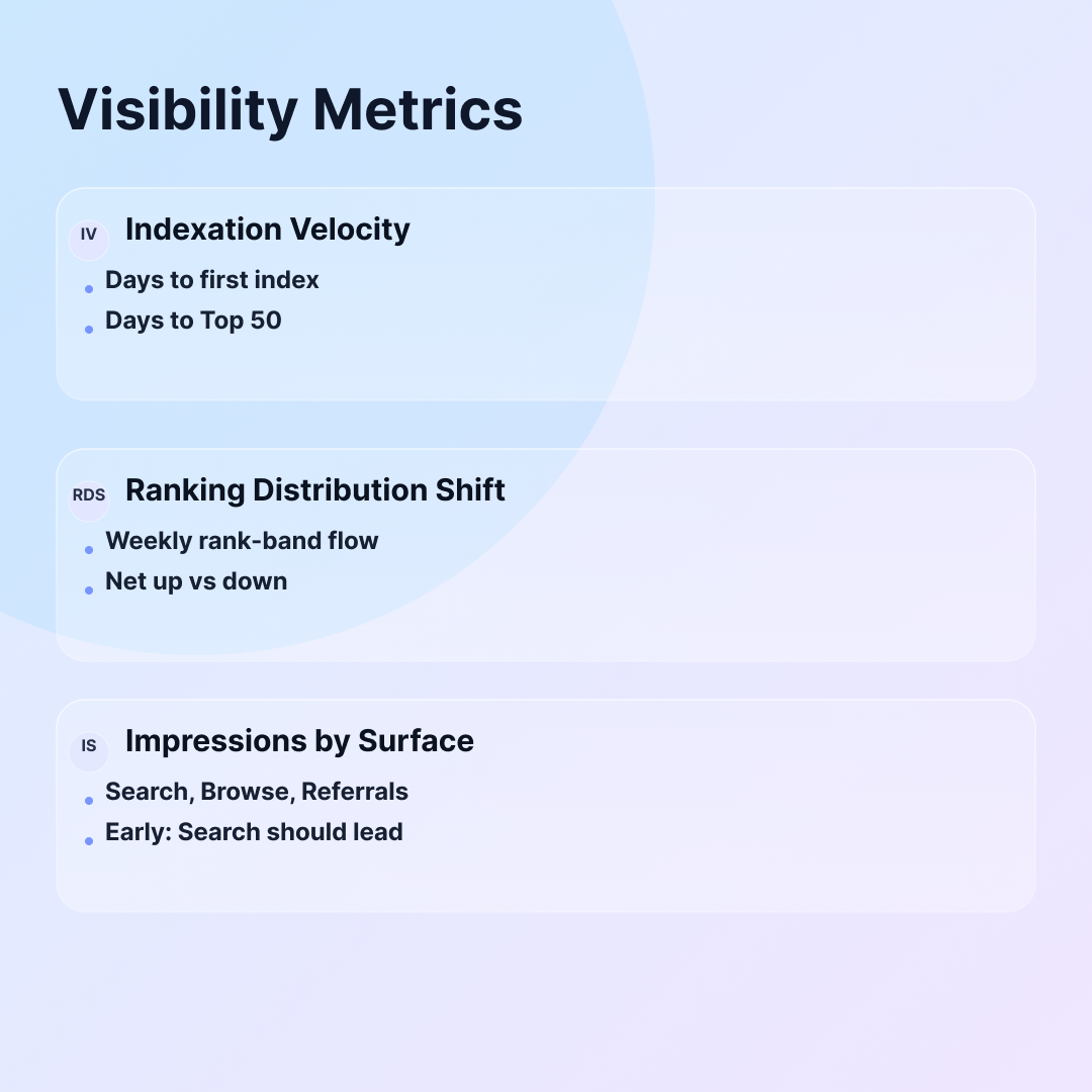 visibility metrics