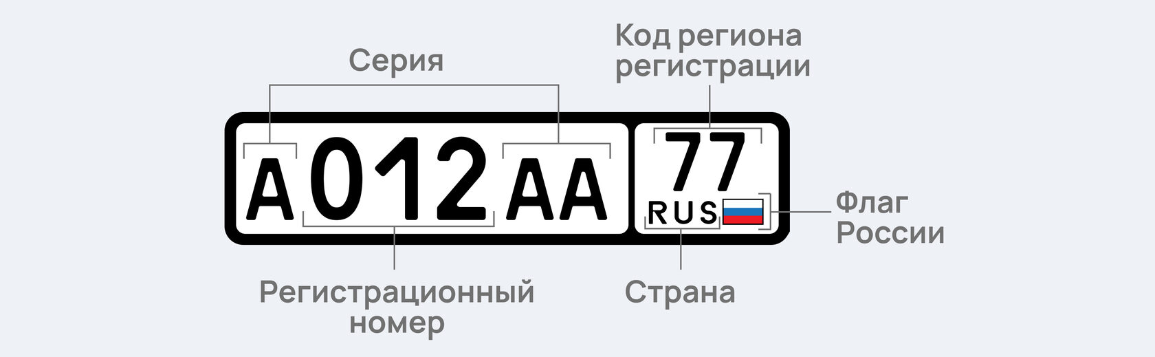 Государственный регистрационный знак автомобиля