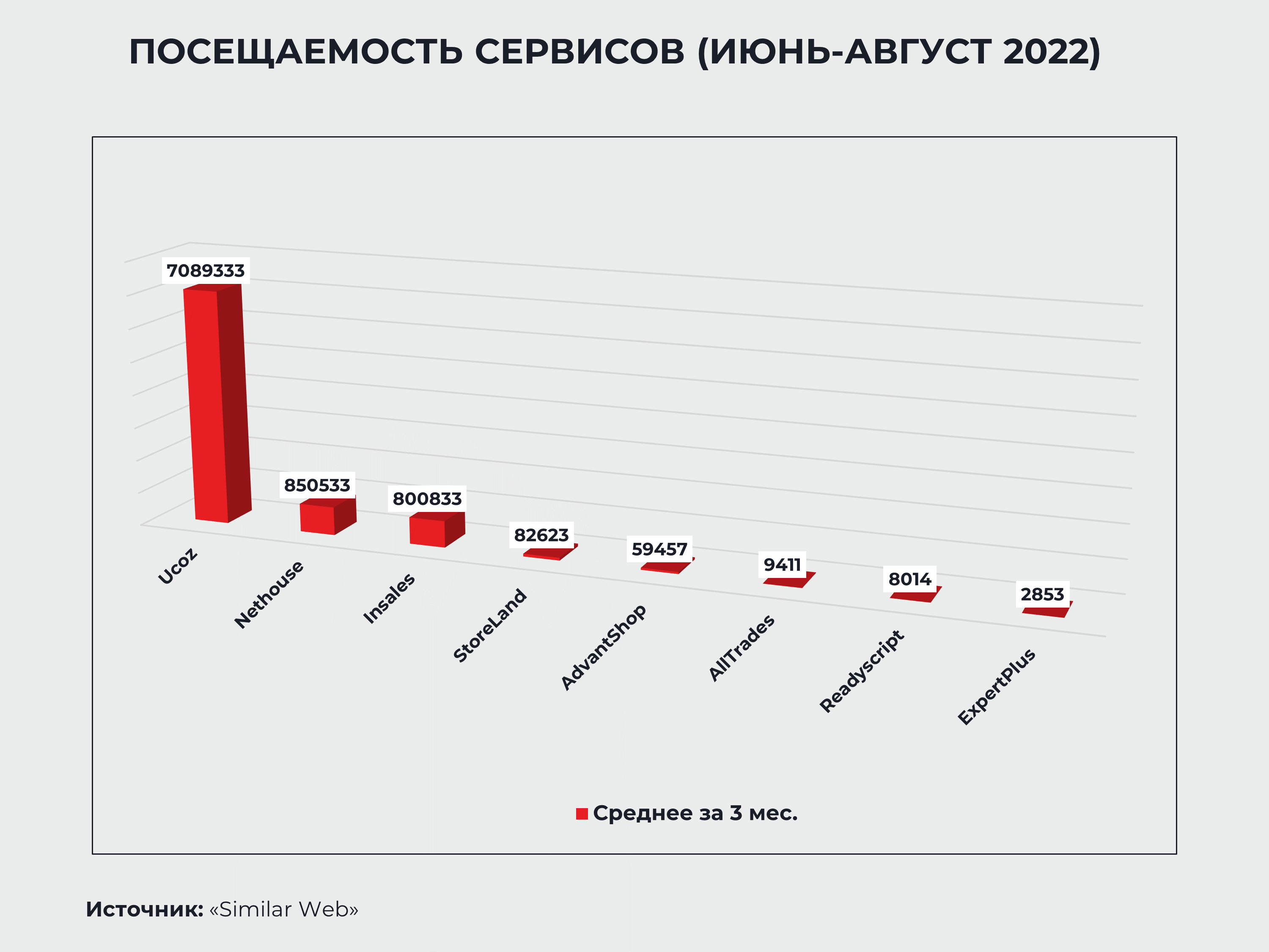 Сервис рейтингов