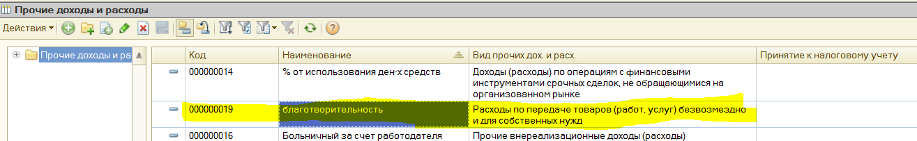 Статья Прочих доходов и расходов в 1С для безвозмездной передачи товаров