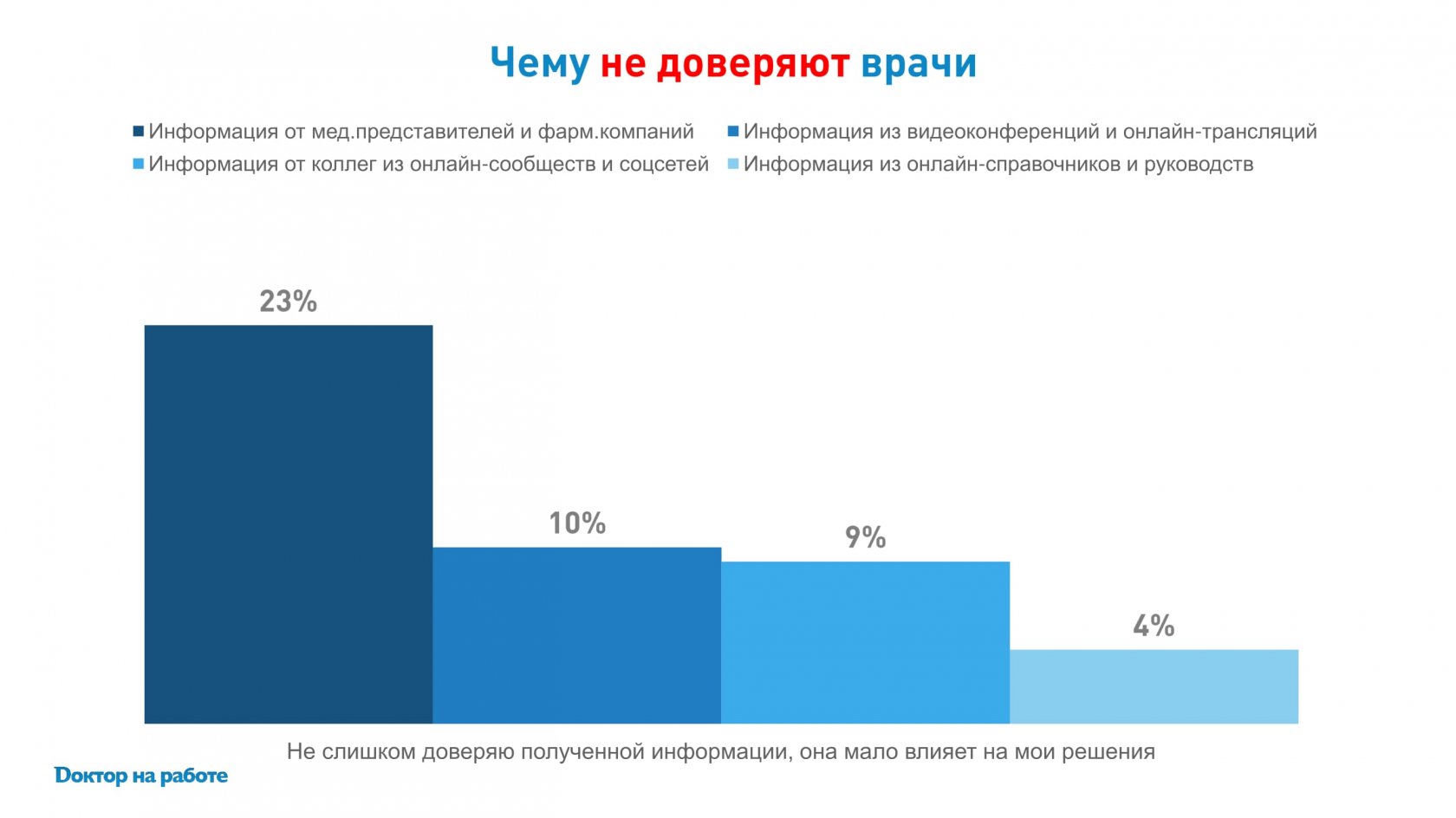 Врачи и медицинские представители