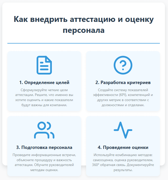 Аттестация и оценка персонала и развитие