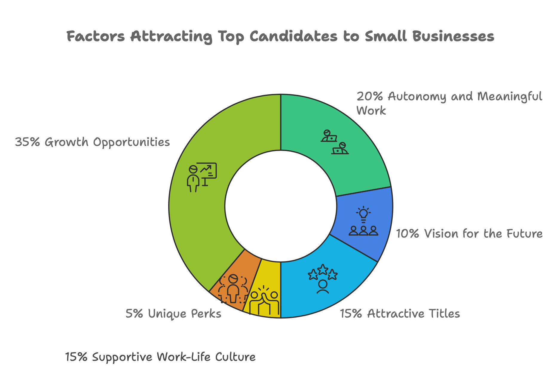 Strategies for Talent Acquisition in SME - Answering What is important